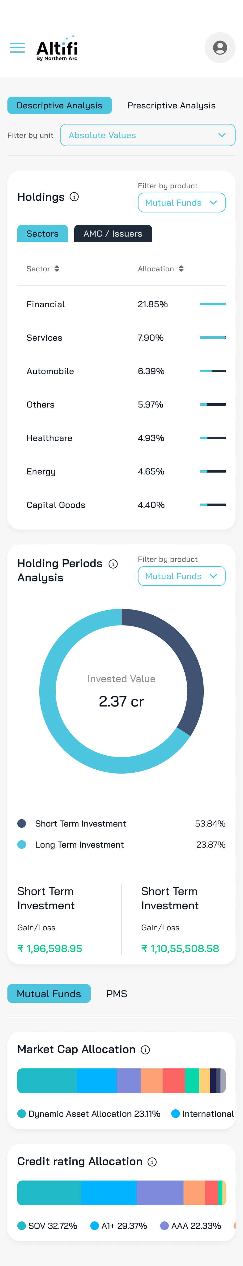 Analytics